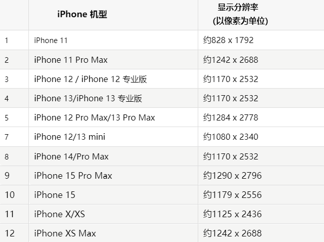 苹新都果维修分享iPhone主屏幕壁纸显得模糊怎么办