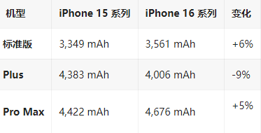 新都苹果16维修分享iPhone16/Pro系列机模再曝光