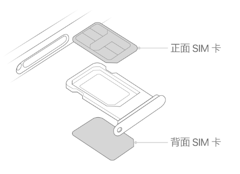 新都苹果15维修分享iPhone15出现'无SIM卡'怎么办